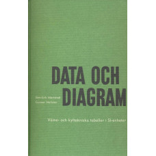 Data och diagram
Värme och kyltekniska tabeller i 
SIenheter